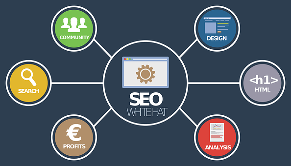 SEO map
